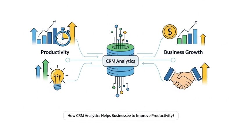 CRM analytics