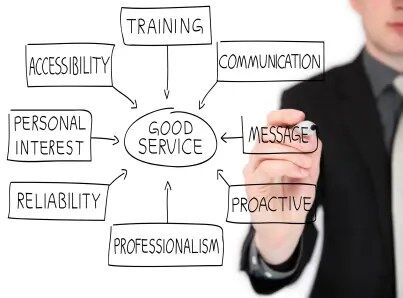 HRM Software